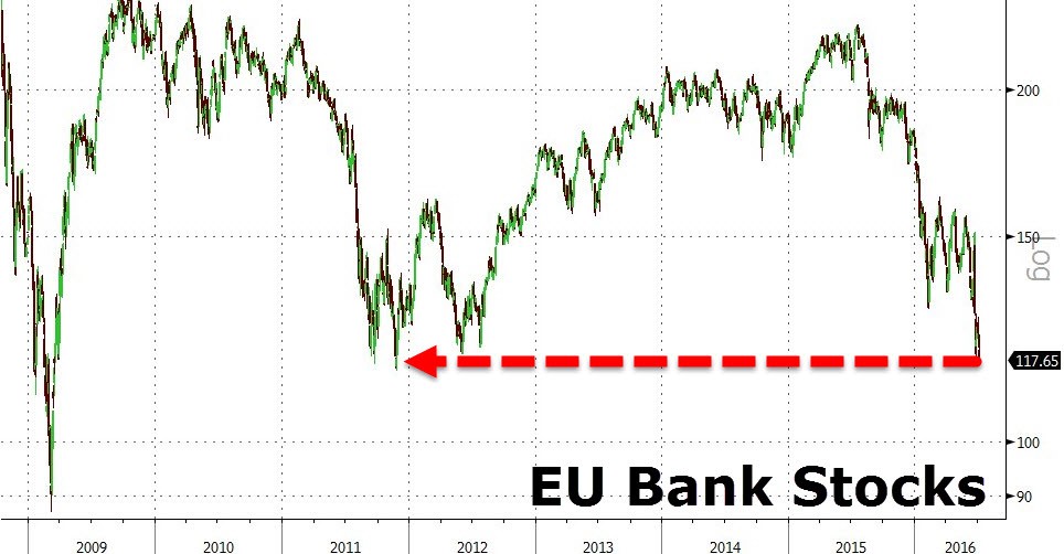 Banking index