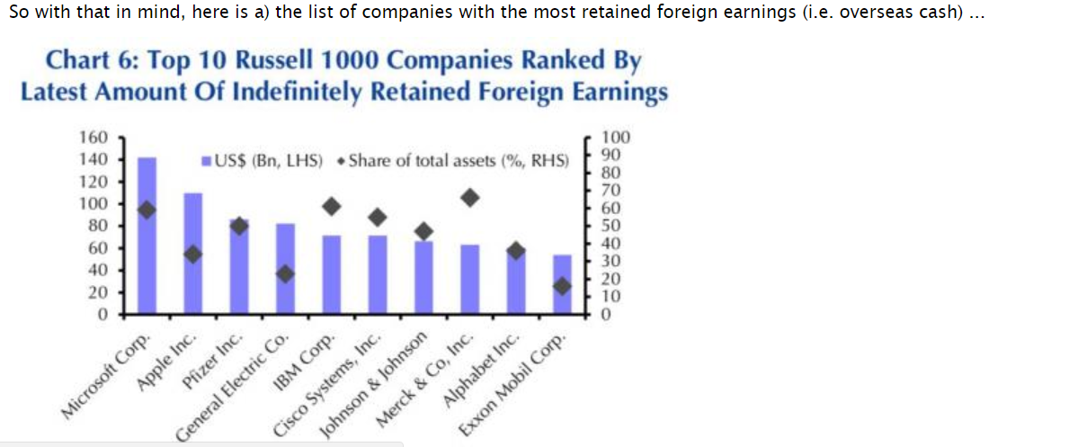 U s companies. Overseas private investment.