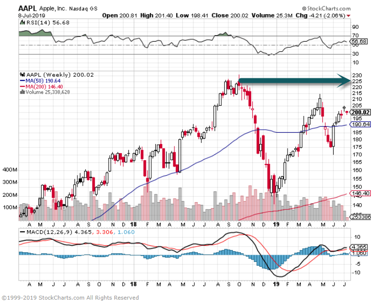 Popular QQQ ETF is losing steam this month — even as growth stocks  outperform - MarketWatch