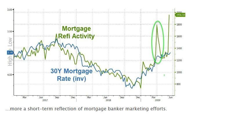 Zerohedge