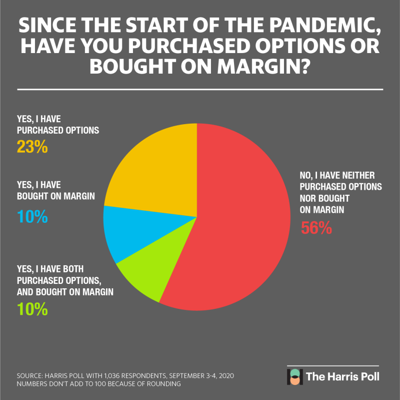 (Yahoo Finance)