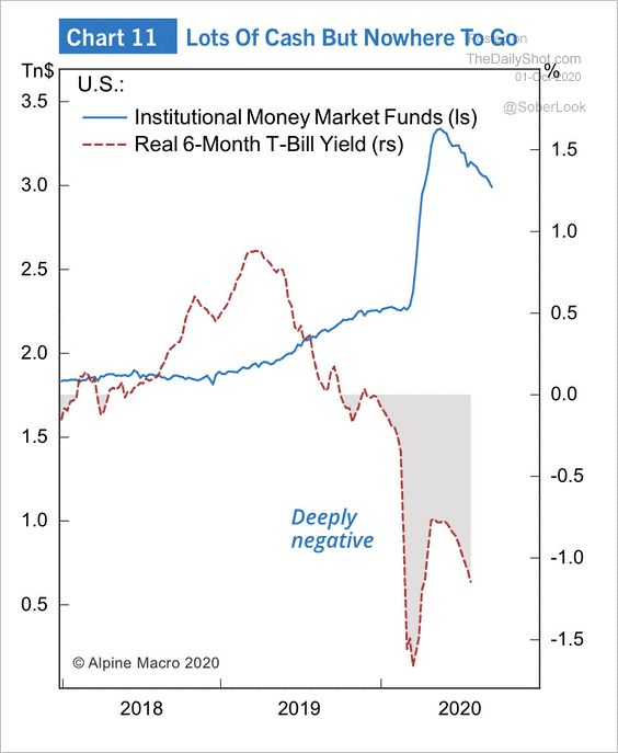 chart, line chart