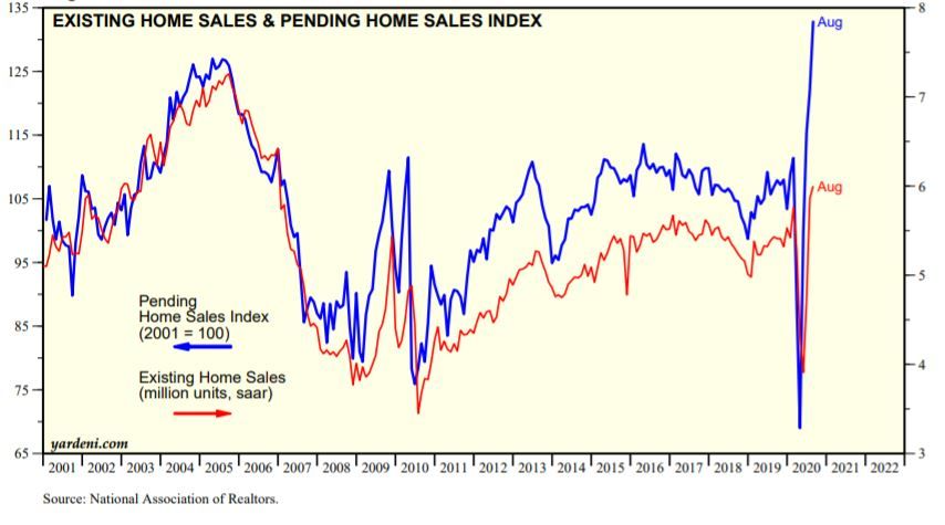 chart, line chart, histogram