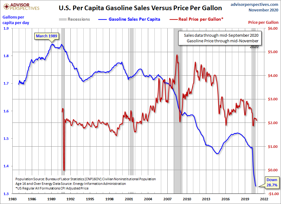 per Capita