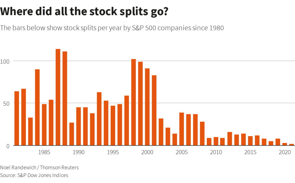 Apple Stock Split Is a Marketing Trick That May Hurt the Dow