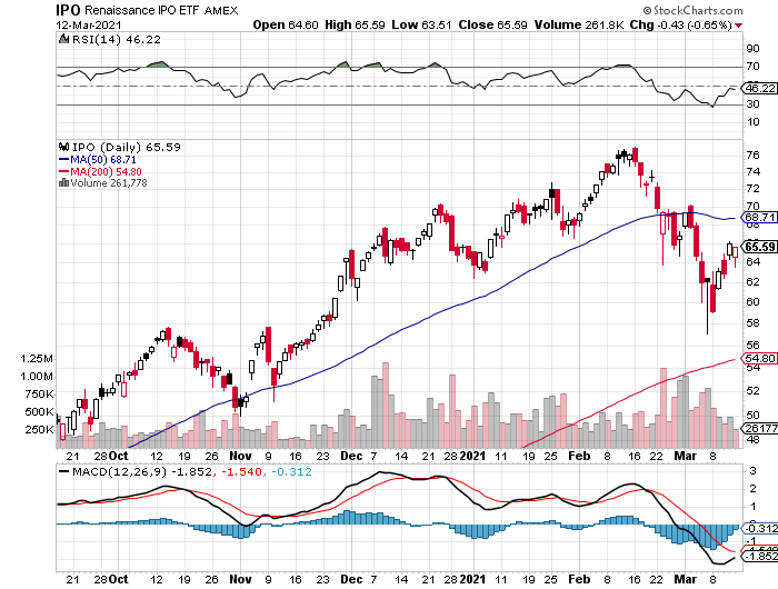 sc%3fs=IPO&p=D&b=5&g=0&id=t6471537500c&r=1615758469597