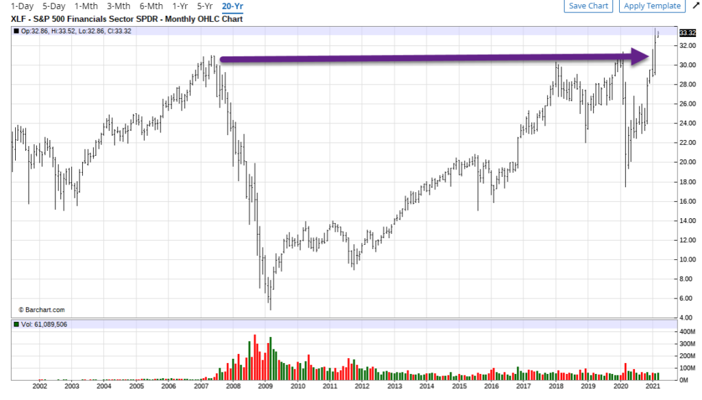 Topley's Top 10 March 2, 2021 View From The Top