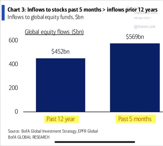 chart, bar chart