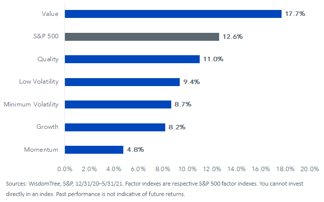 Figure 2_Cboe VIX