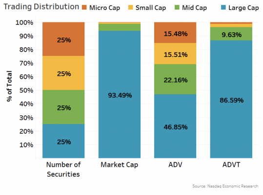 Trading distribution