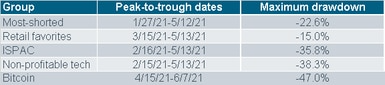 061421_basket stocks table