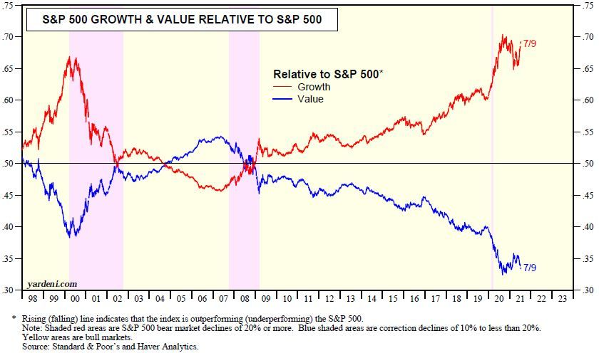 chart, line chart